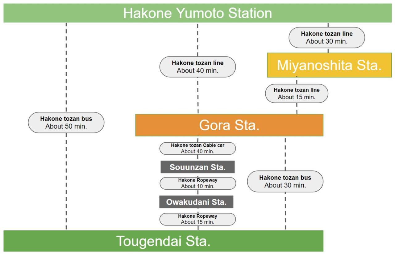 Stage * Hakone